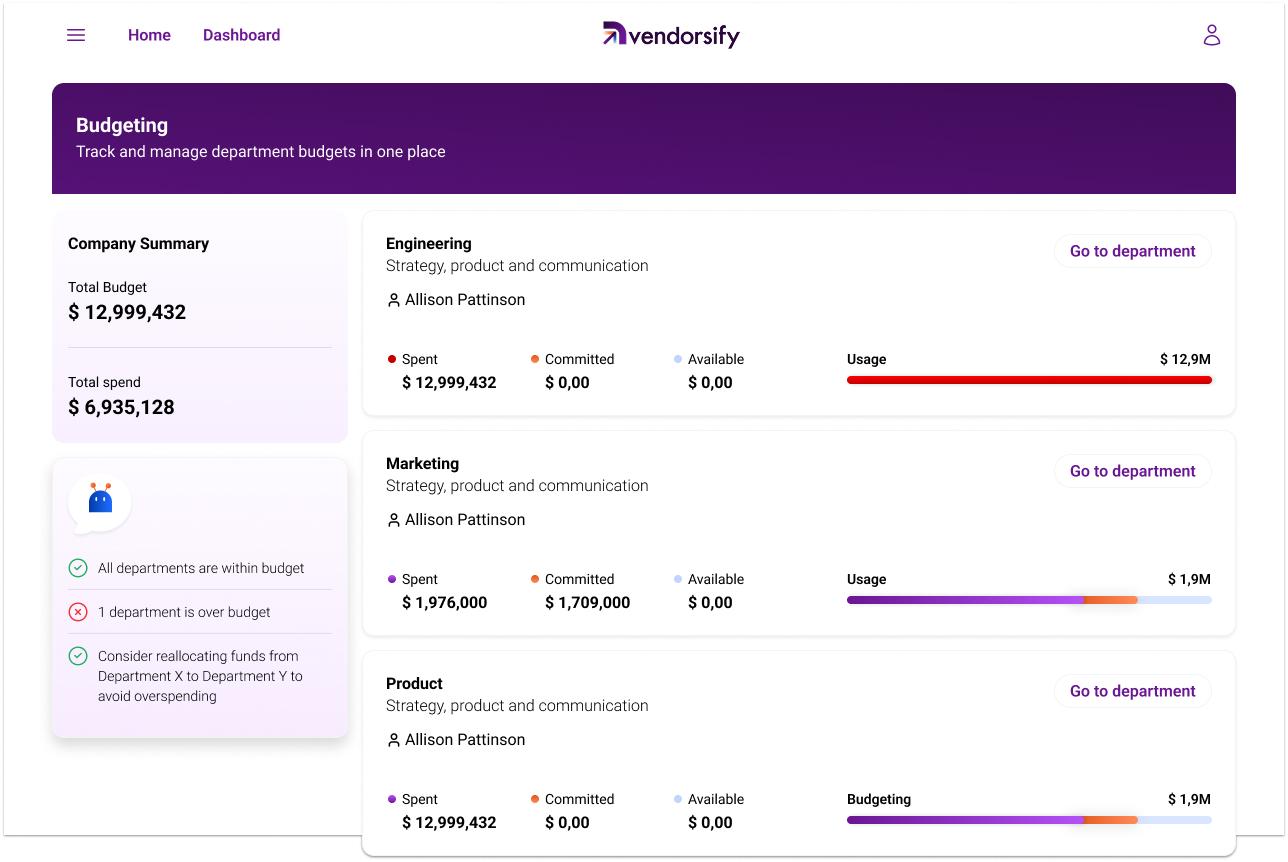 Departments Workflow Visualization