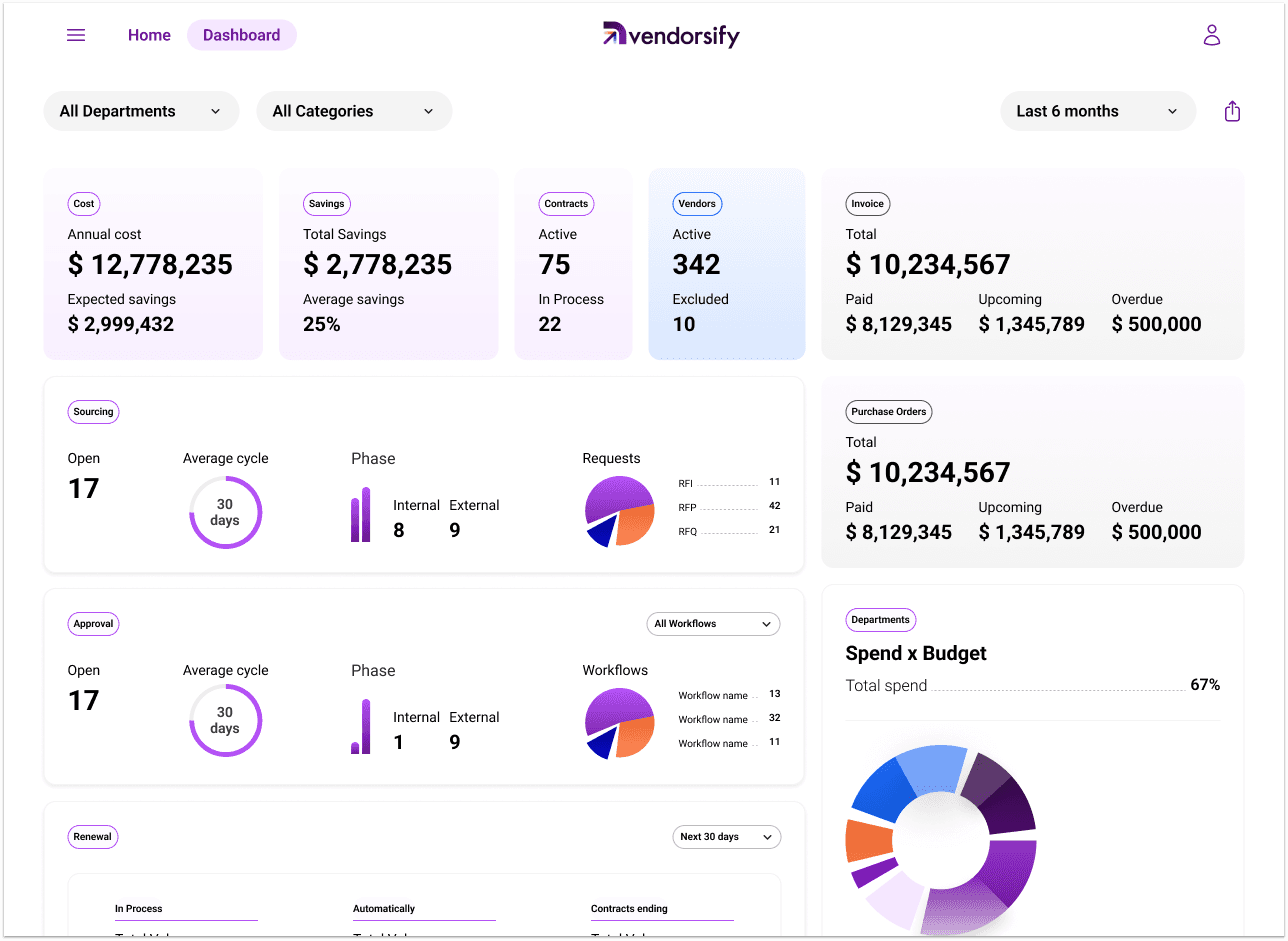 Platform Dashboard Screenshot